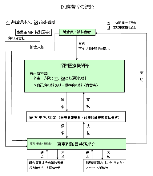 医療費等の流れ.png