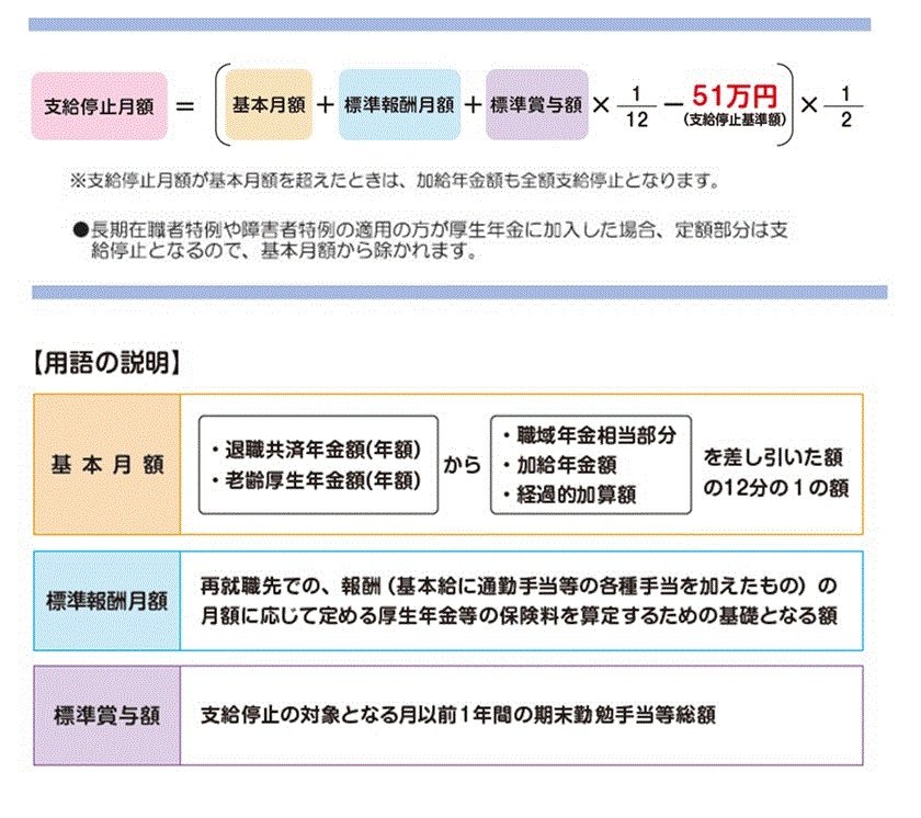 R7支給停止額.jpg