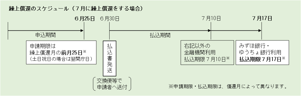 繰上償還日程イメージ.png